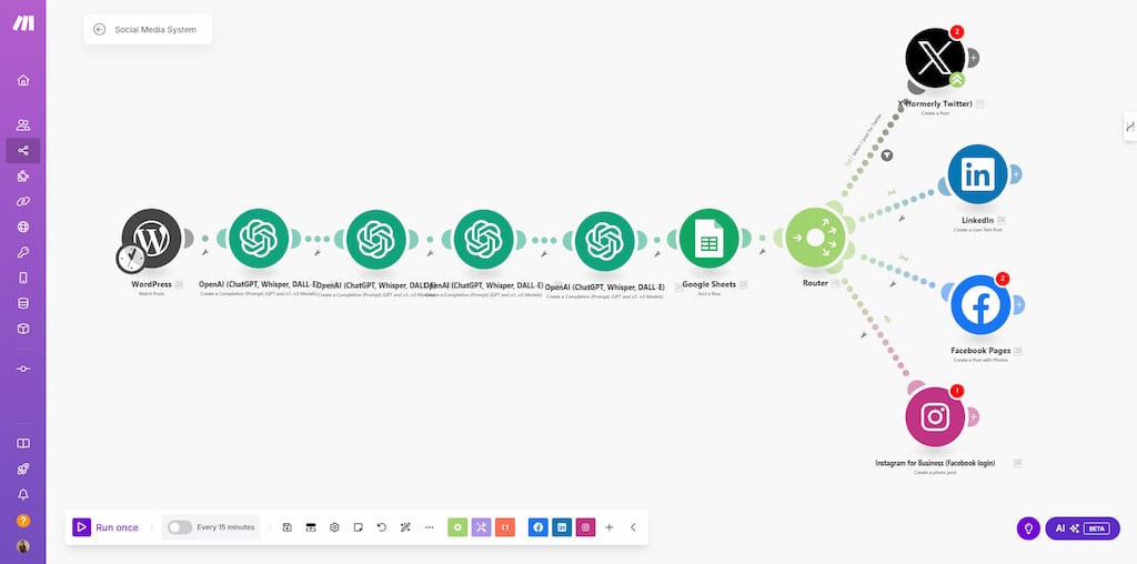 make automatisch posten wordpress zu social media